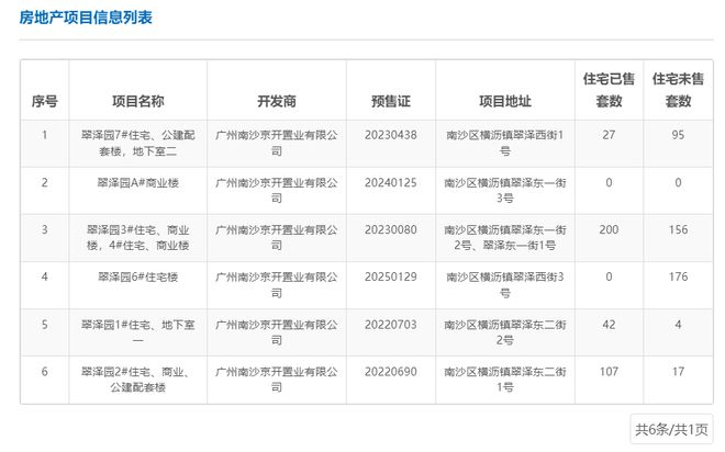 中鐵建西派瀾岸項目 去化率45.6%，新董事長呂素領上任推動非居住租賃轉型